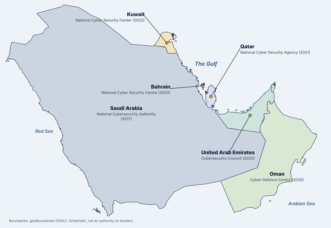 Map of the six GCC states with each national cybersecurity authority and its founding year